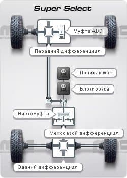 Схема привода переднего колеса